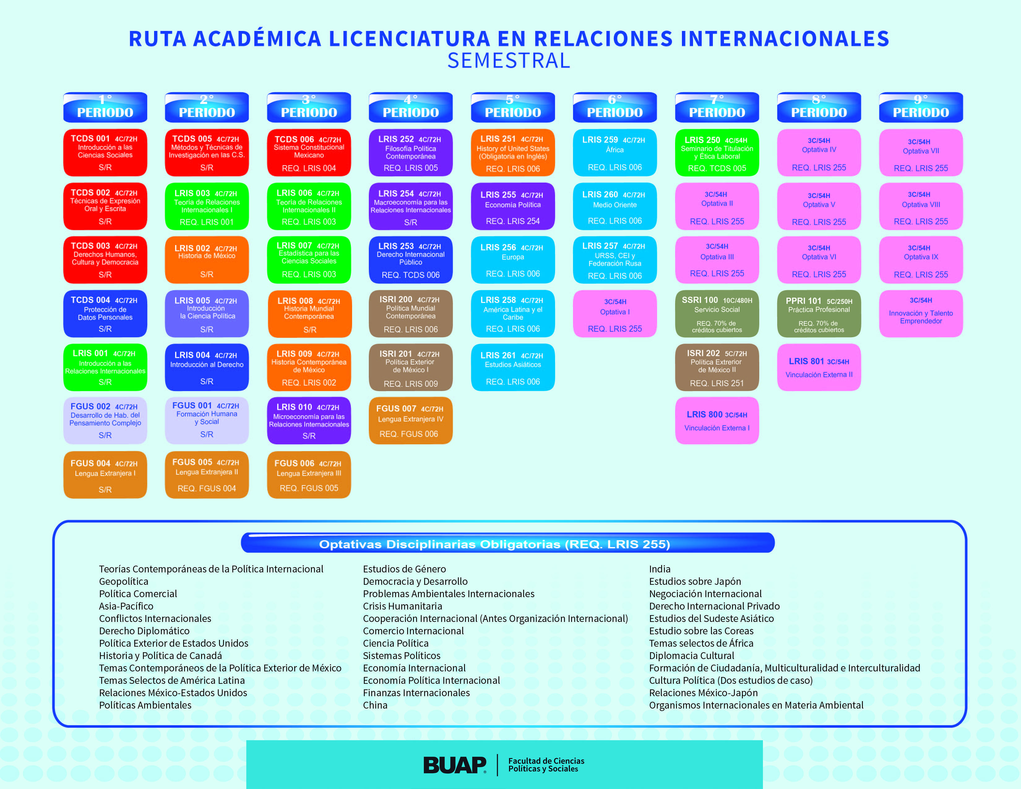 Licenciatura En Relaciones Internacionales Benemérita Universidad Autónoma De Puebla 3985